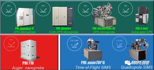 zg科学院苏州纳米技术与纳米仿生研究所新增phi俄歇电子能谱仪