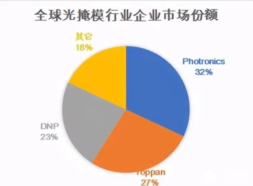 中科院辟谣 5nm光刻技术被误读