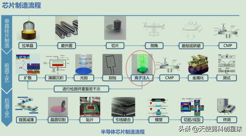 武汉大学团簇离子束技术 有望应用于手机镜头纳米级超光洁化处理